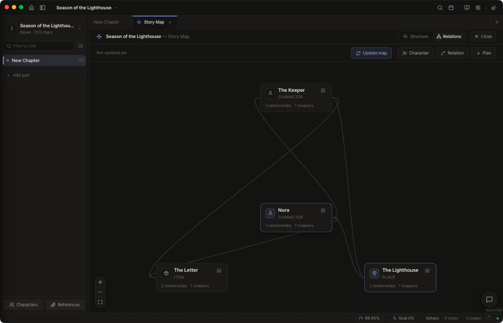 STORY MAP — STRUCTURE · RELATIONS · TIMELINE